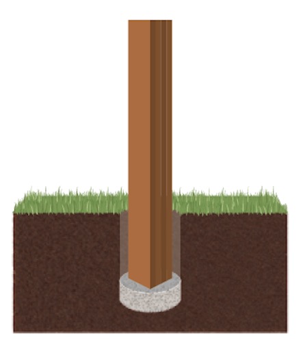 Post In-Ground Site Type